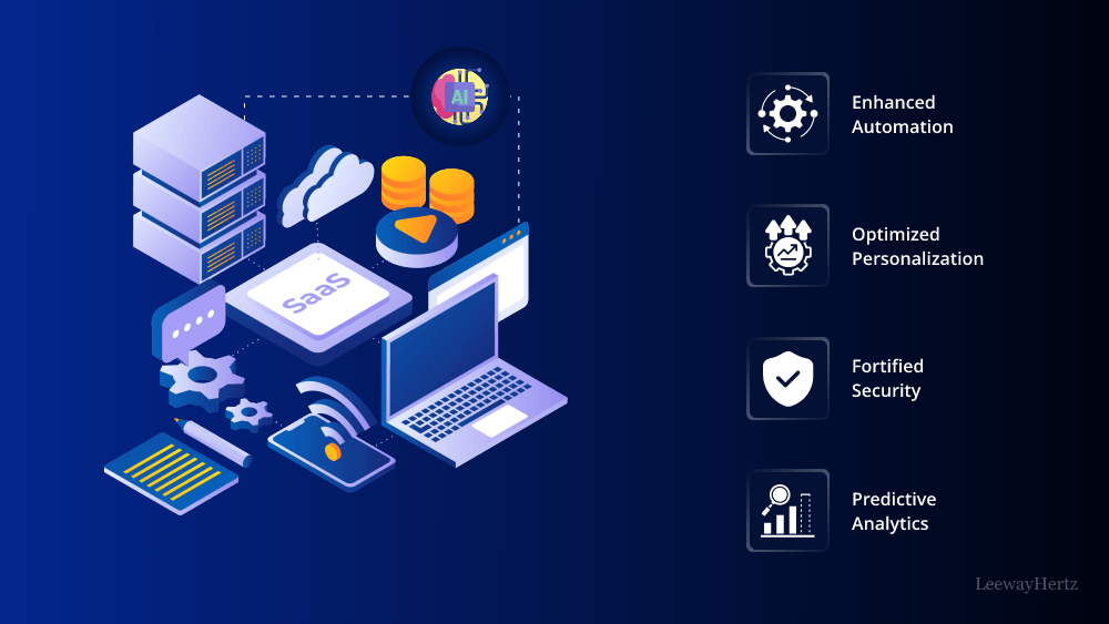 SaaS Businesses